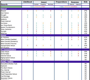 Emergency Management – Hazard Vulnerability Assessment (2 of 8 ...